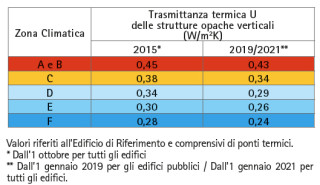 Decreto 26 6 2015 Requisiti Minimi E Ponti Termici Lecasistemi